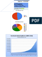 Facebook Presentation 