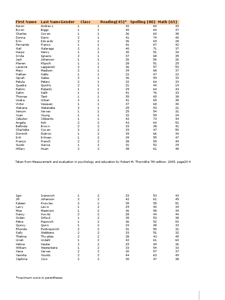 Student Performance Data Analysis | PDF | Skewness | Mean