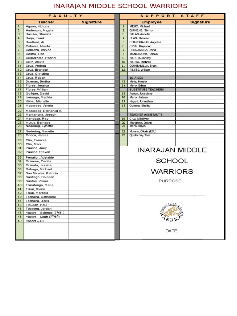 Inarajan Middle School Faculty List | PDF