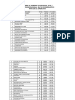 Admision San Marcos 2014