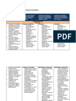 Apendice2 Integracion Unidades Aprendizaje Sugerida Ingles b2