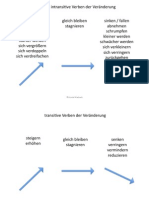 VK Verben Veränderung