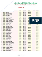 Milo Marathon 2015 Results Gensan 5K