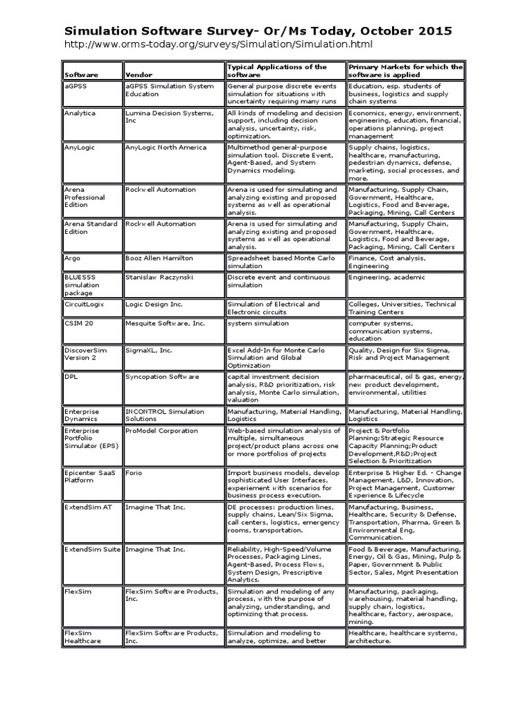 Simulation Software Survey - Oct.2015 | PDF | Visual Basic For ...