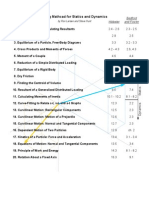 Stat Dyn Math Cad