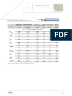 Overhead Conductors: $Oo$Oxplqlxp$Oor/&Rqgxfwruv$$$&