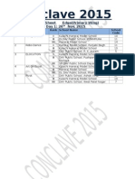 Conclave 2015 Result Sheet