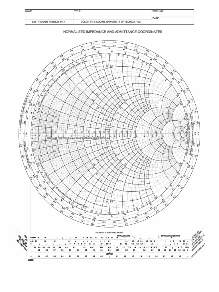 Smith Chart: Impedance & Admittance | PDF
