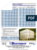 Steel Tank Capacity