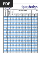 Pipe Span Chart