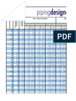 Pipe Span Chart