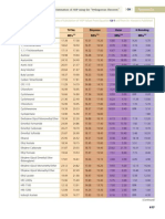 Appendix: Estimation of HSP Using The "Pythagorean Theorem" C6