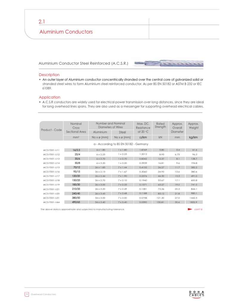 Aluminium Conductor Steel Reinforced (A.C.S.R.) : Description | PDF ...