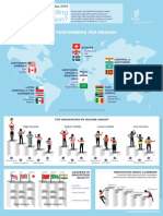 Geographical Indication