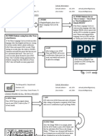 GPISD Testing Process Flow Chart