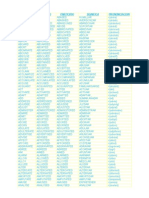 Wordlist Domains Corrected | PDF | Language Arts & Discipline
