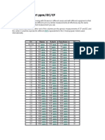 Charts To Convert PPM