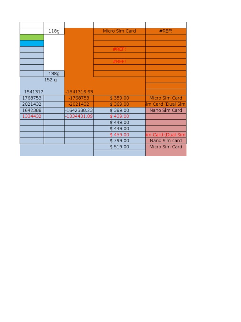Micro and Nano SIM Card Pricing | PDF