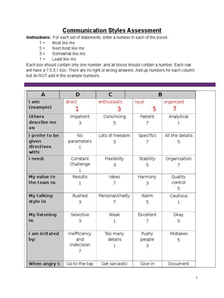 Communication Styles Assessment Tool | PDF