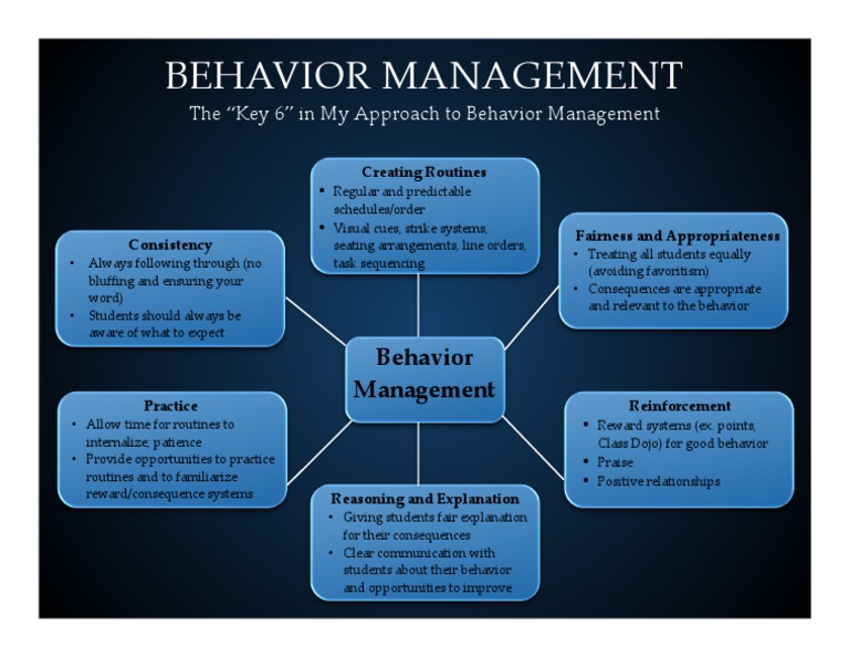 Key Strategies for Effective Behavior Management | PDF | Career & Growth