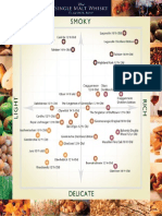 Scotch Flavor Map