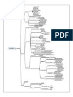 MapaMental Morfologia Substantivos