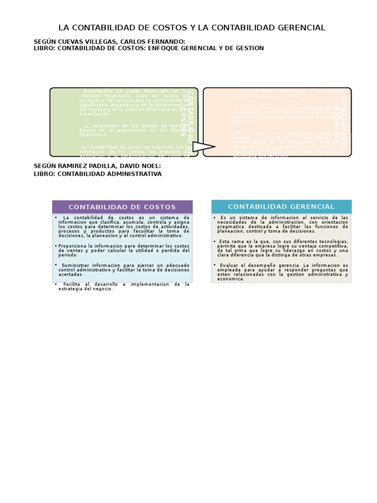 La Contabilidad de Costos y La Contabilidad Gerencial | PDF | Costo ...