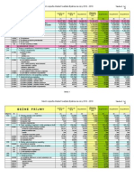 Programový Rozpočet 2016-2018 - Návrh MZ