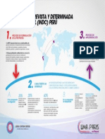Infografia iNDC Perú