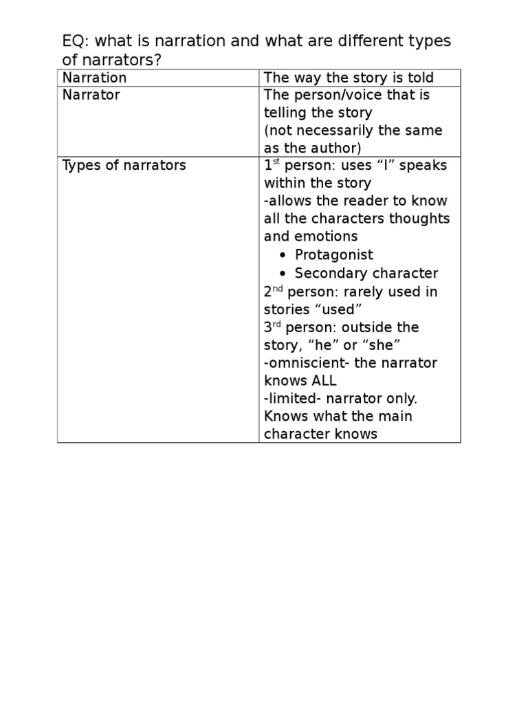 Narration Notes | PDF | General Fiction