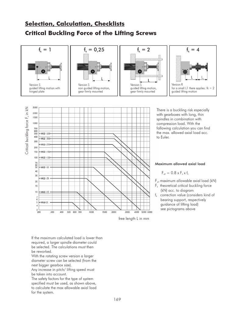 Screw Jack Calculations Transmission (Mechanics) Buckling