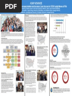 Small Group Peer Mentoring Decreases Isolation and Increases Career Success For Stem Faculty Women at Puis