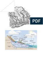 Gambar Kawasan Tadahan Dan Kitaran Hidrologi