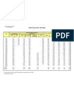 On Sovereign Debt Maturity Kingdom of Spain at 03/2010