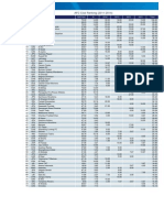 AFC Club Ranking (2011-2014) : Country Club MA Point % 2014 2013 2012 2011 Total