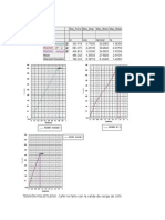 Graficas Ensayos 