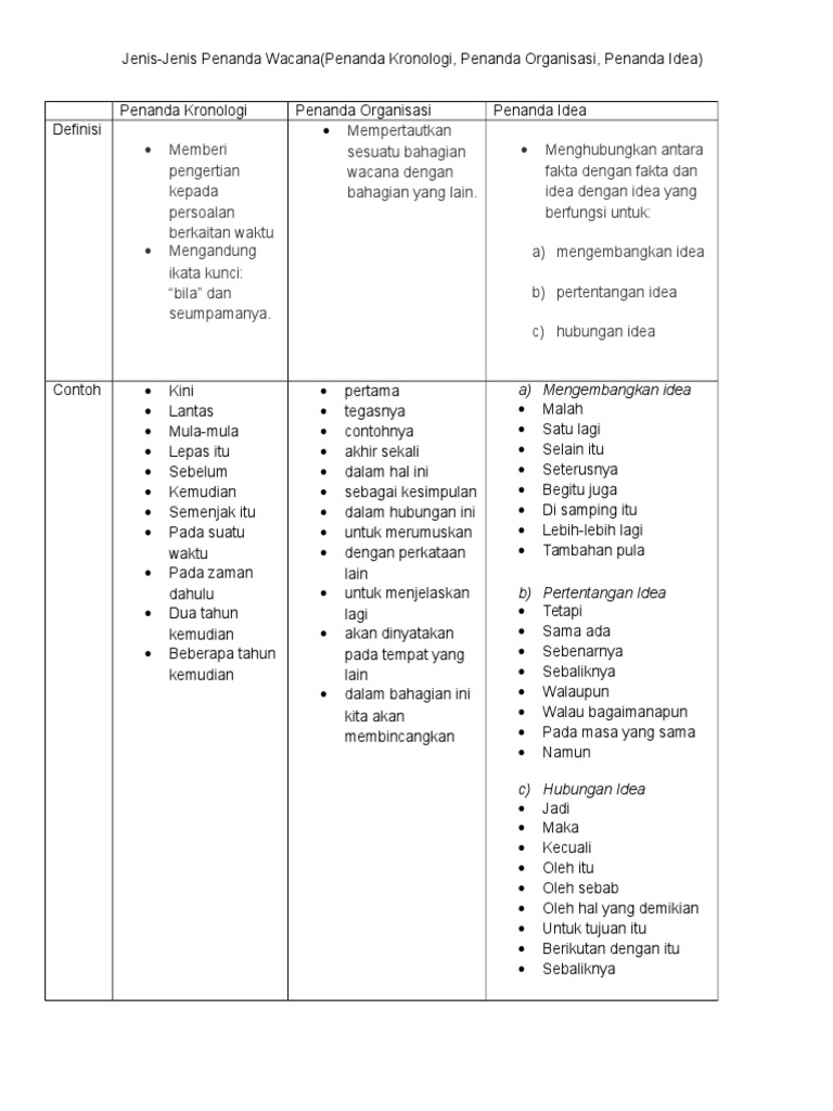 Ensiklopedia Bebas Club Perhimpunan Bangsa Bangsa Asia Tenggara Perbara Atau Lebih Populer Dengan Sebutan Association Of Southeast Asian Nations Asean Merupakan Sebuah Organisasi Geopolitik Dan Ekonomi Dari Negara Negara Di Kawasan Asia Tenggara Yang