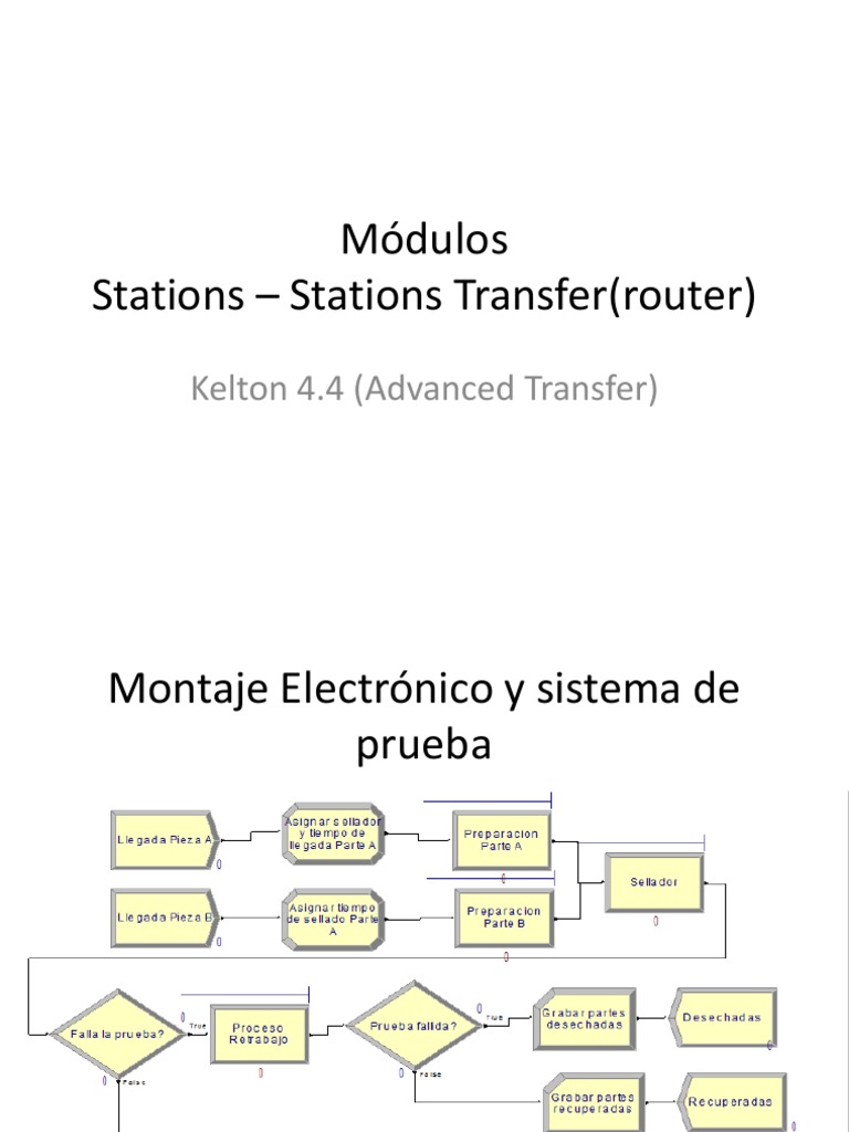 Módulos Stations Router | PDF | Movimiento (física) | Informática y ...