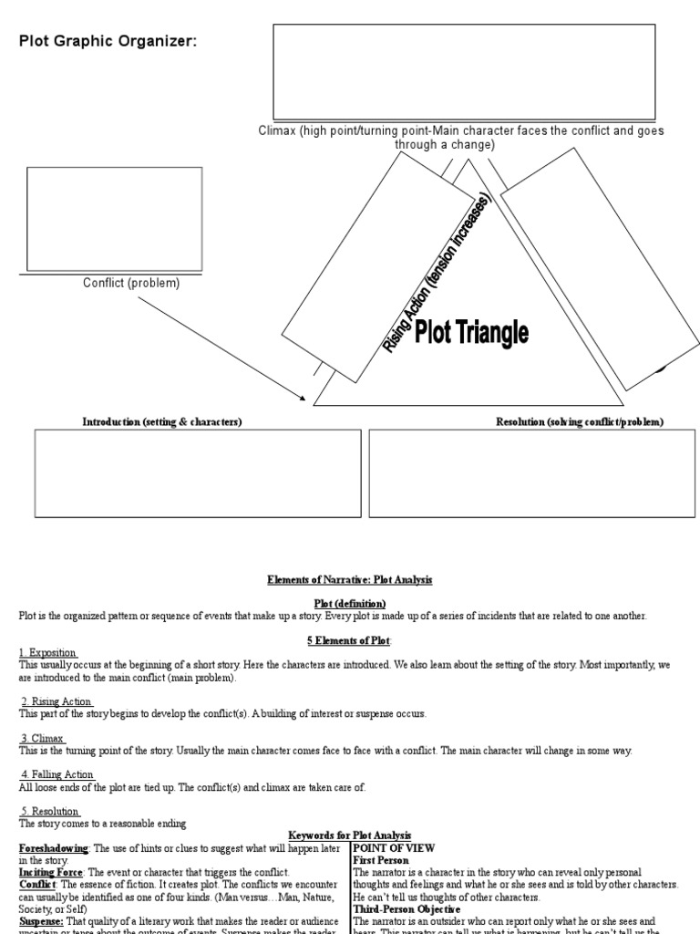 Plot Graphic Organizer Climax High Point Turning Point Main Character Faces The Conflict And Goes Through A Change Plot Narrative Narration