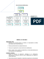 Organigrama Distribuidora