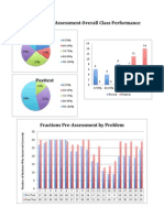 Fractions Data