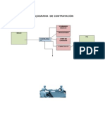 Flujograma de Contratación