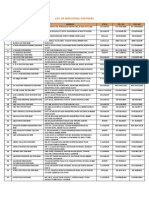 Companies List 2015 PDF