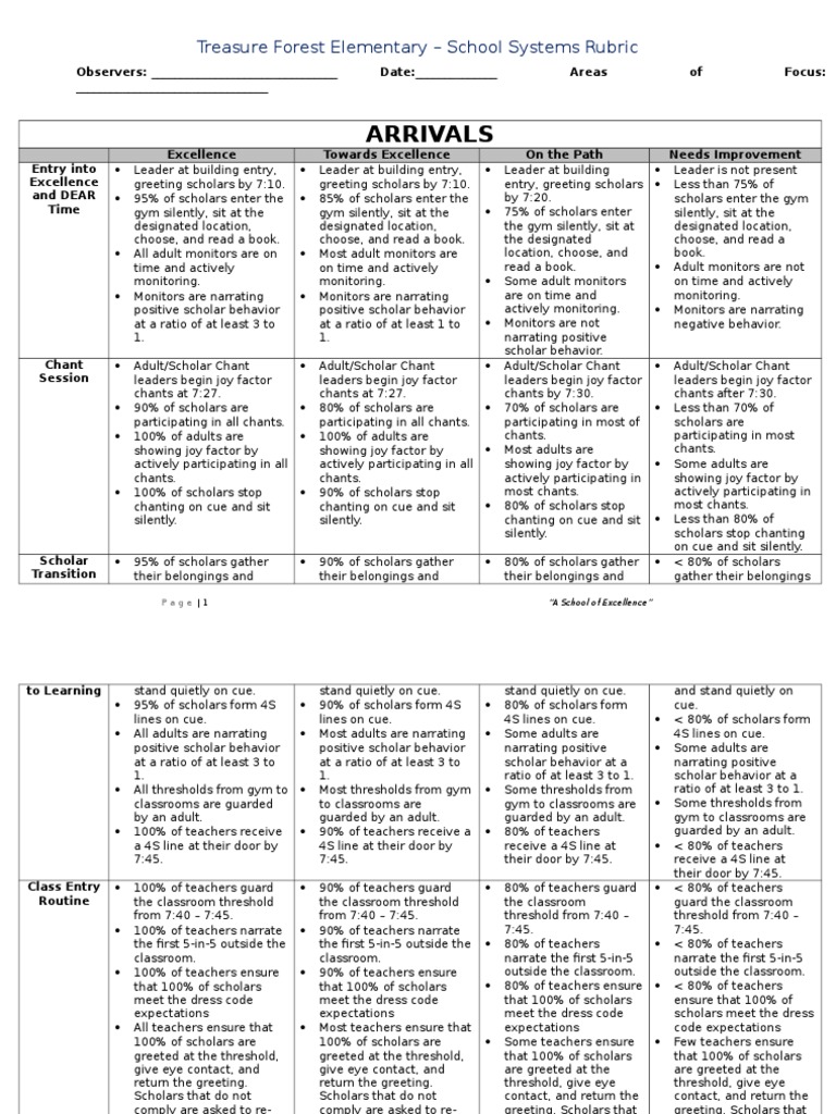 Different kinds of rubrics image
