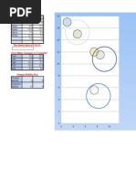 Capsim Tips and Tricks | PDF | Bonds (Finance) | Market (Economics)