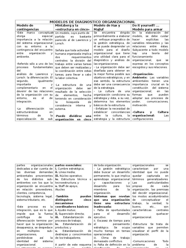 Modelos de Diagnóstico Organizacional | PDF | Liderazgo | Kernel ...