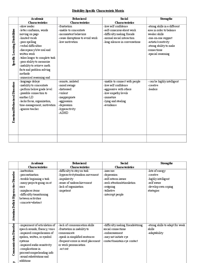 5326 Characteristics Matrix Visual Impairment Learning Disability 