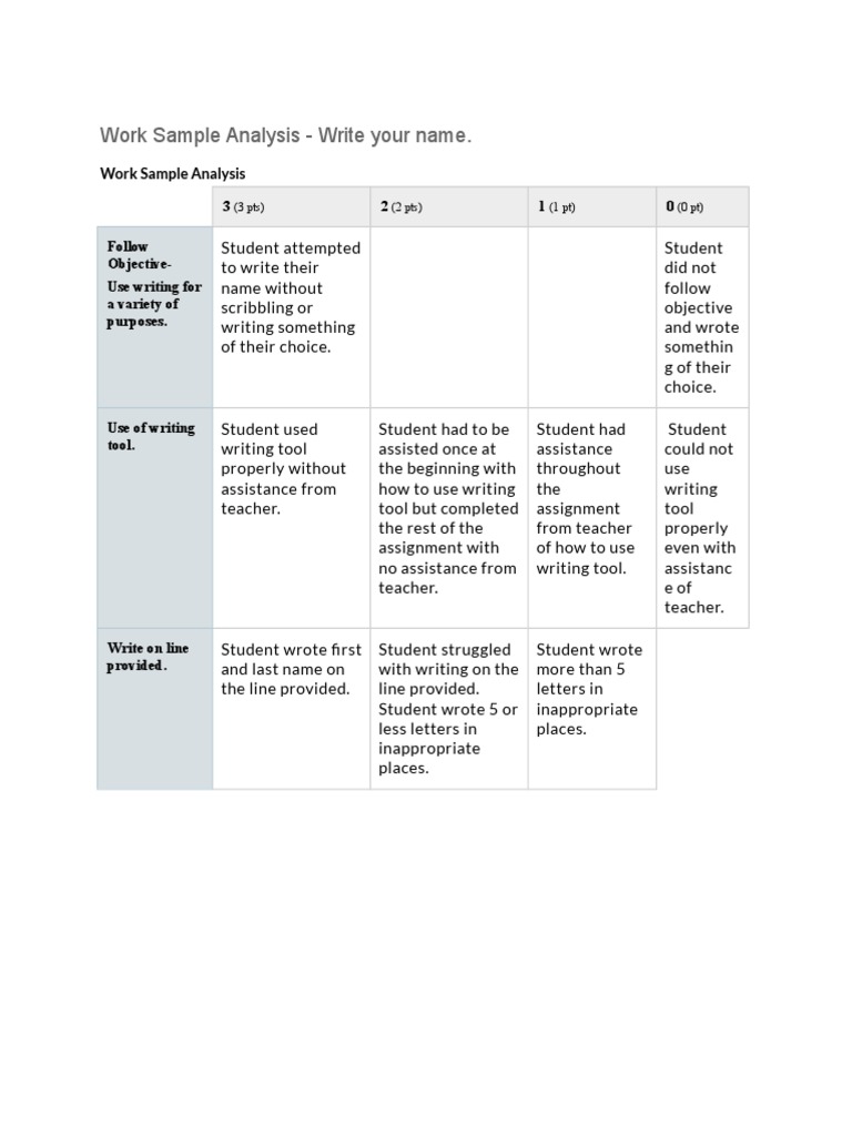 Work Sample Analysis for Writing Skills | PDF