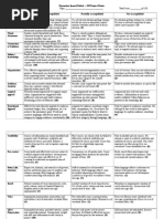 final persuasive speech rubric