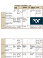 Eced 4106 Thematic Unit Planning